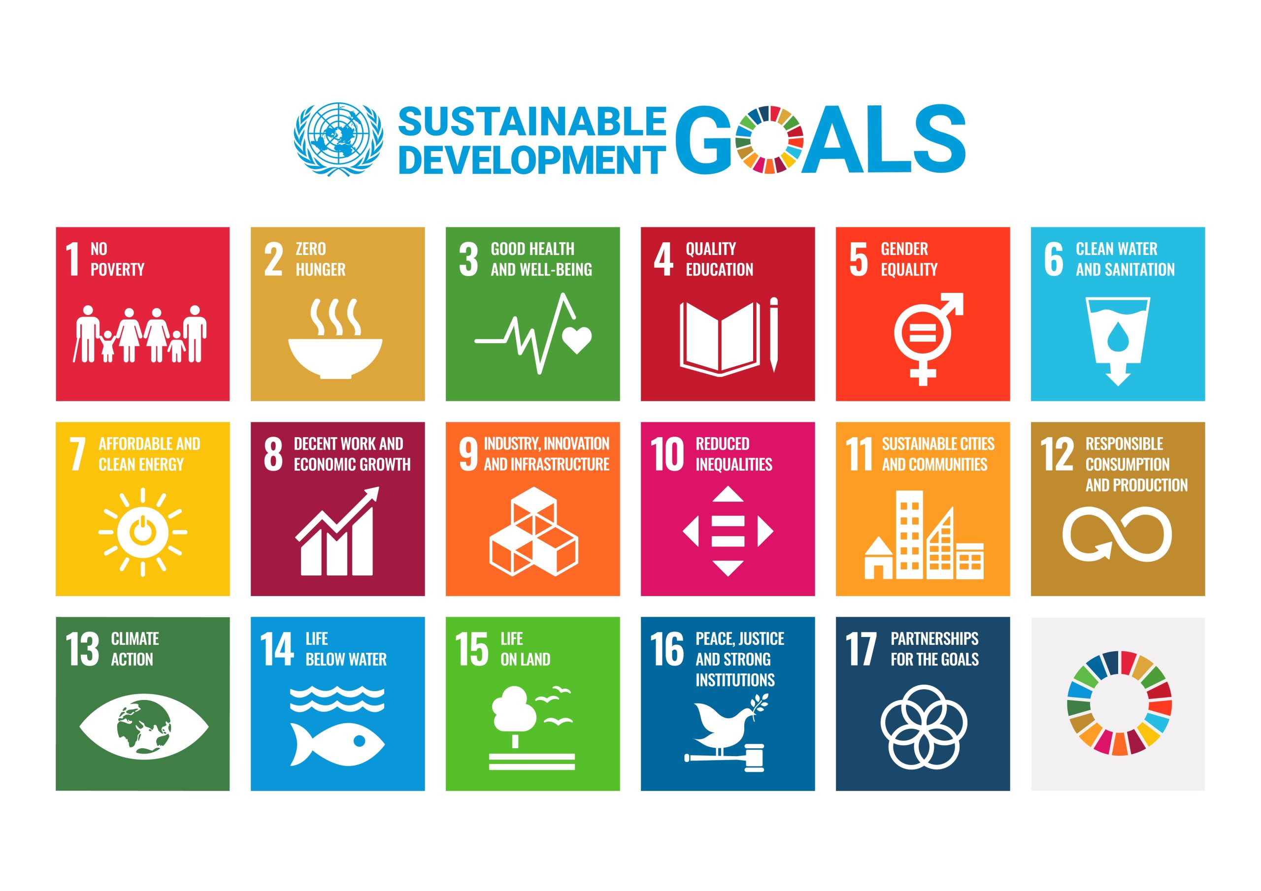 Image of grouped icons for all 17 UN Sustainable Development Goals (SDGs).